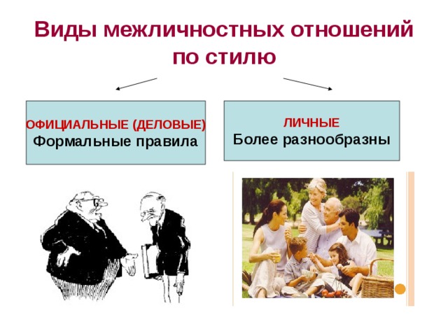 Что такое свободные отношения