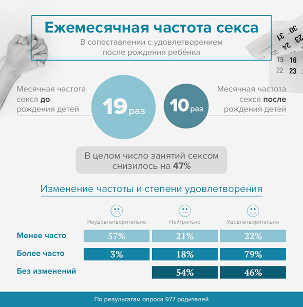 Сколько раз в неделю нужно заниматься сексом для здоровья женщинам и мужчинам