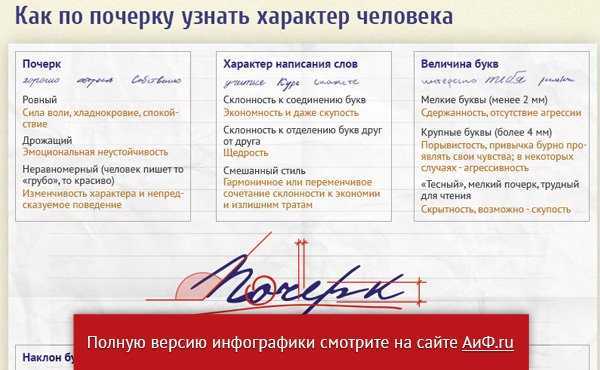 Почерк и характер человека: способы анализа примеров текста, особенности графологии