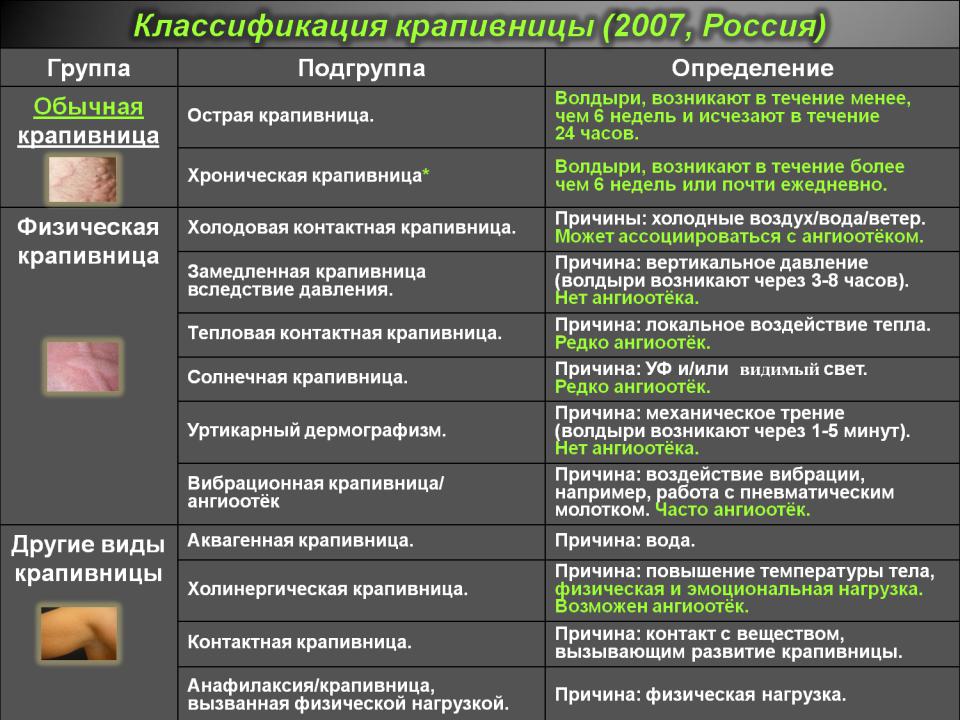 Обожгла ноги крапивой. ожог крапивой: чем лечить и что делать