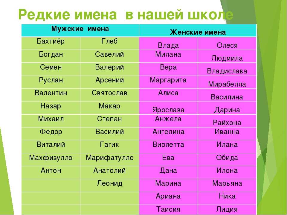 10 женских имён, по которым сходят с ума российские мужчины - roomidea