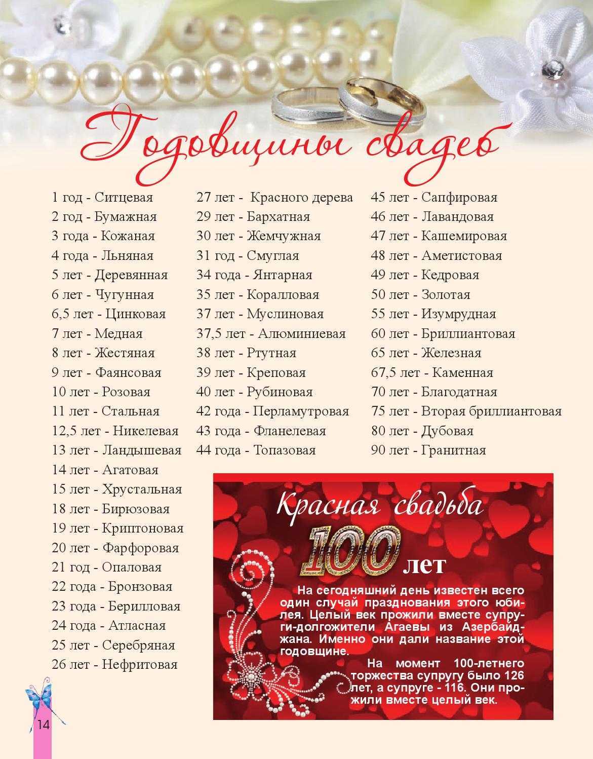 Свадьба 4 года: какая свадьба и что дарить? льняная свадьба: подарки и поздравления - handskill.ru