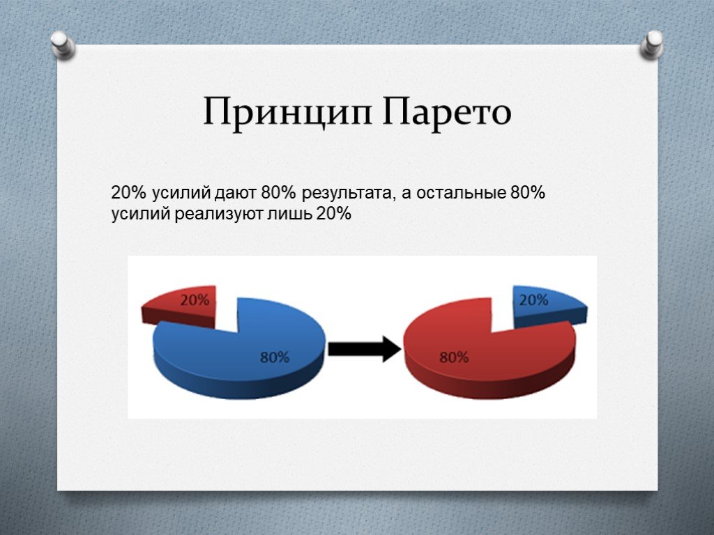 Как я победил прокрастинацию, узнал свои истинные желания, поставил четкие цели и достиг их