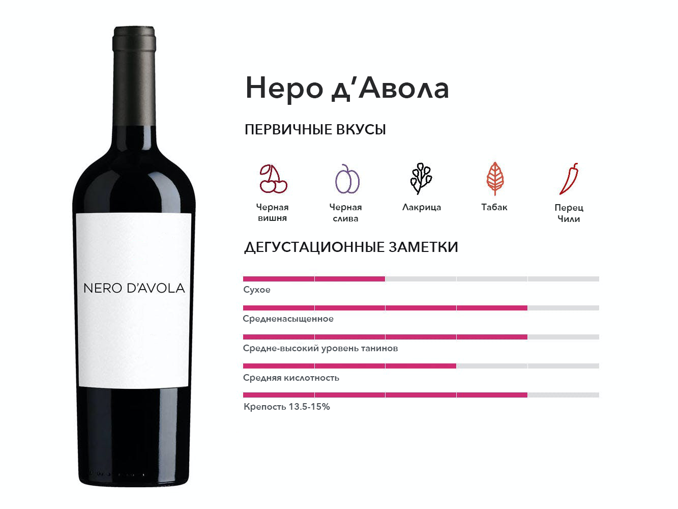 Как выбрать недорогое, но качественное вино: 5 лайфхаков