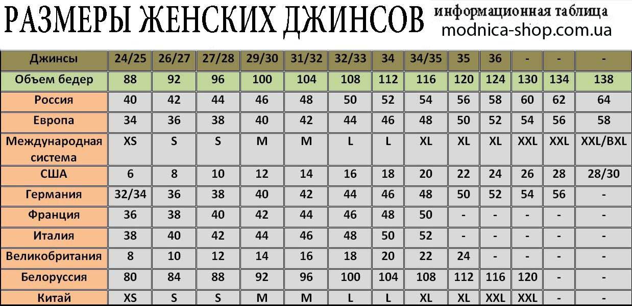 Size chart - levi's jeans, jackets & clothing
