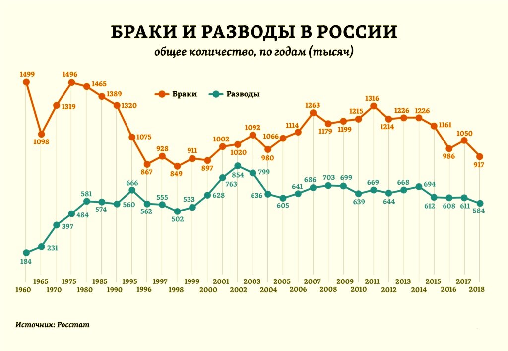 Почему пандемия covid-19 увеличила количество разводов и как государства пытаются помогать парам — нож