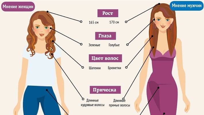 Женщина глазами мужчины: какой она должна быть