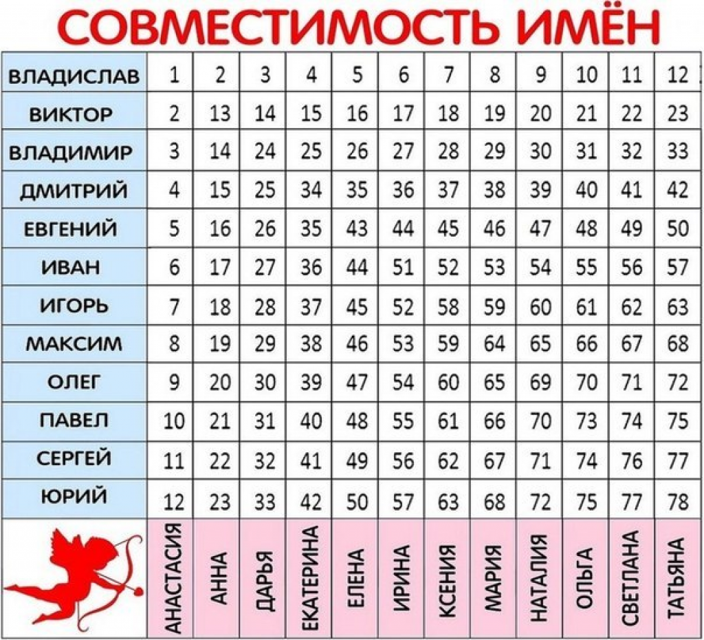 Можно ли женить на себе парня и как это сделать?