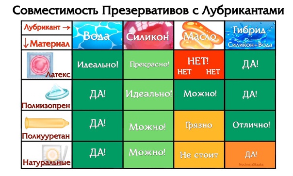 Может ли презерватив застрять