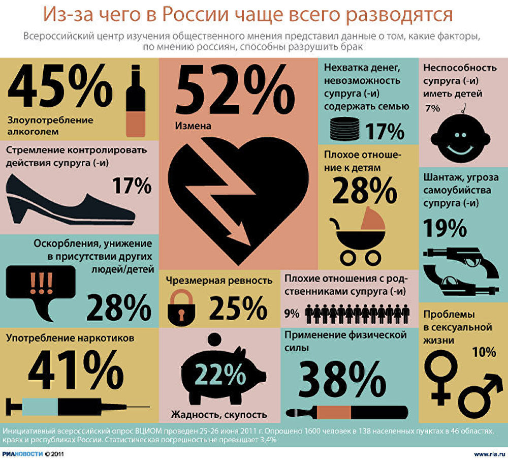 Спешите любить: почему новые отношения нужно заводить сразу же после разрыва старых