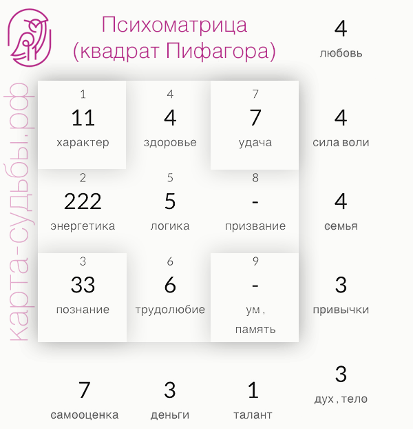 Как определить способности ребенка с помощью нумерологии - lakshmi ameya | институт астрологии и ведических знаний