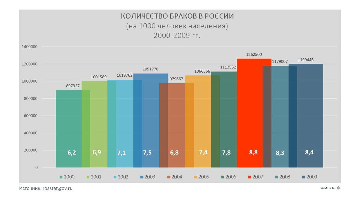 Обречен ли официальный брак? зачем выходить замуж? мнение михаила лабковского. стоит ли жениться и выходить замуж: плюсы и минусы замужества зачем люди женятся психология