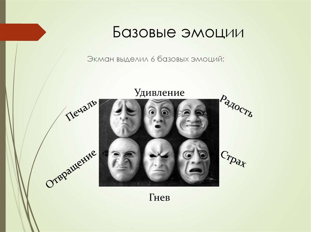 Базовые эмоции по изарду - блог викиум