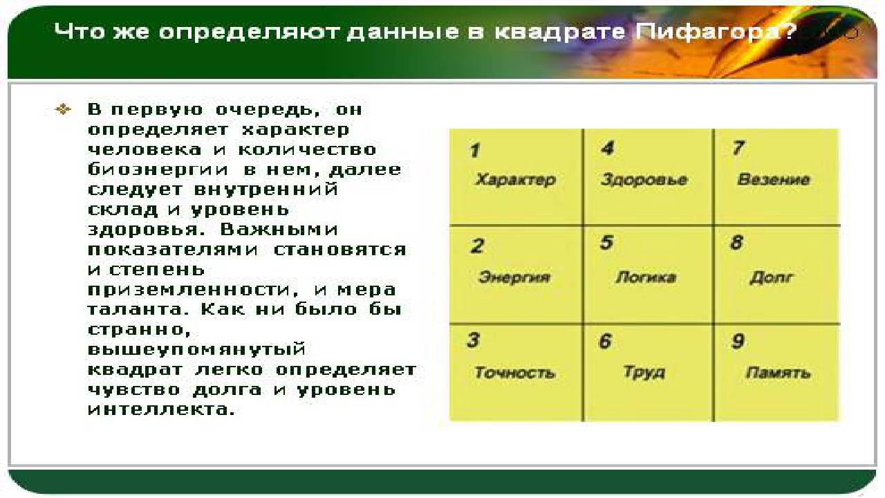 Знак зодиака и гороскоп по дате рождения