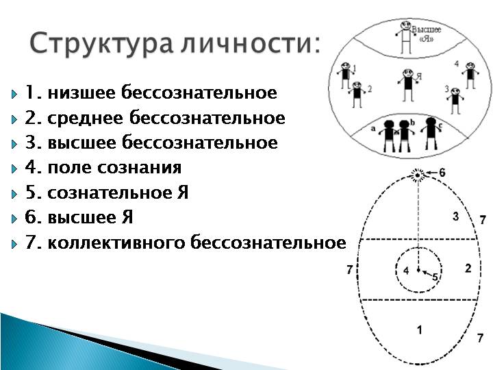 Психосинтез роберто ассаджиоли