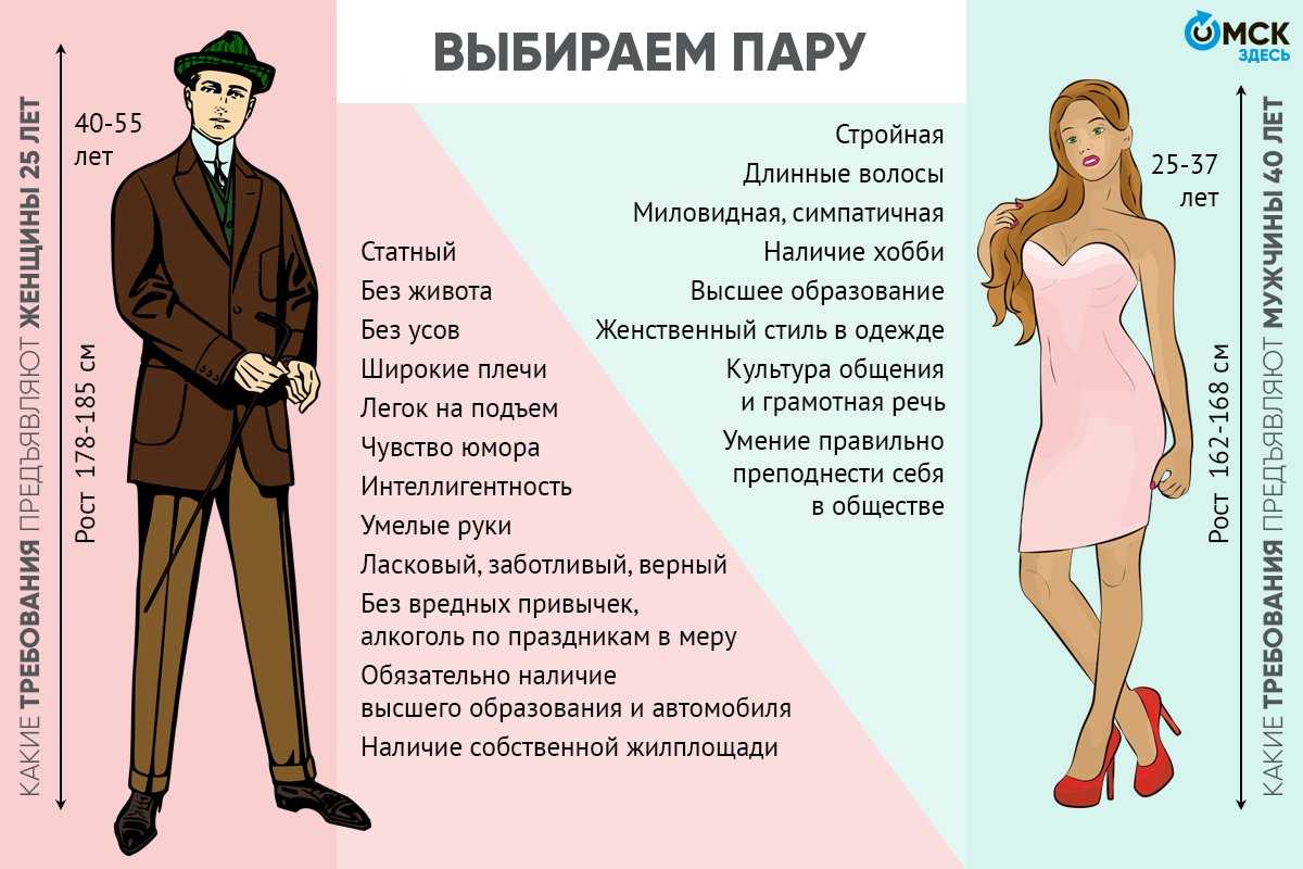 Идеальная женщина глазами мужчины: 11 главных признаков