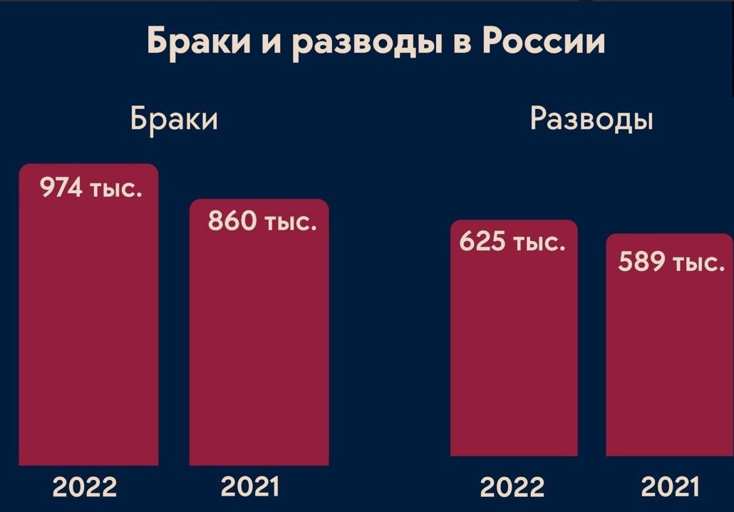 Вымираем поодиночке: почему в россии исчезает институт семьи