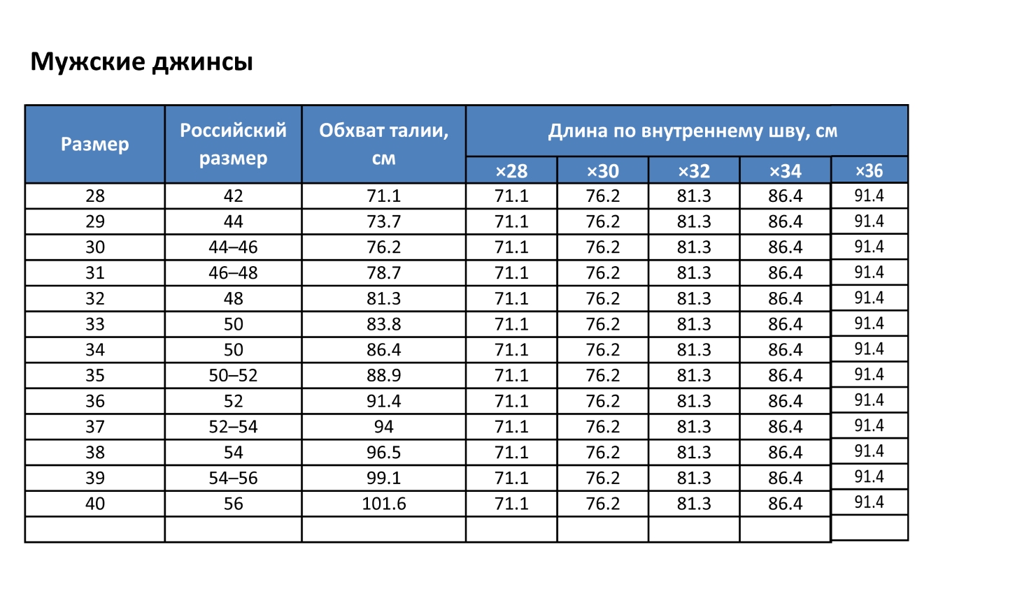 Таблицы размеров женских джинсов