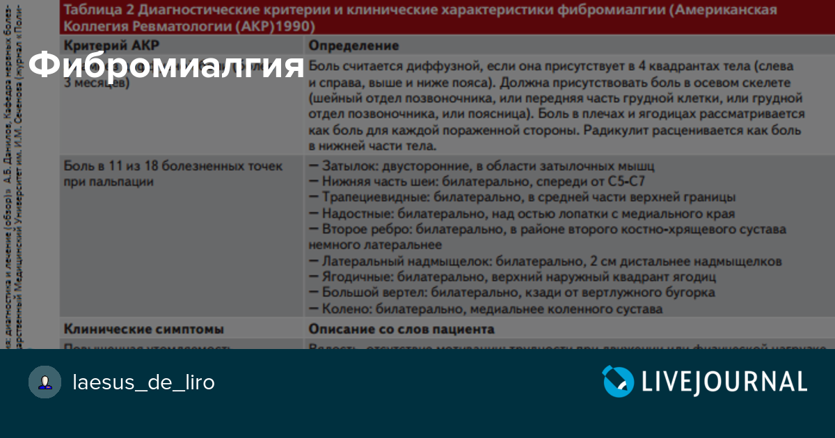 Фибромиалгия