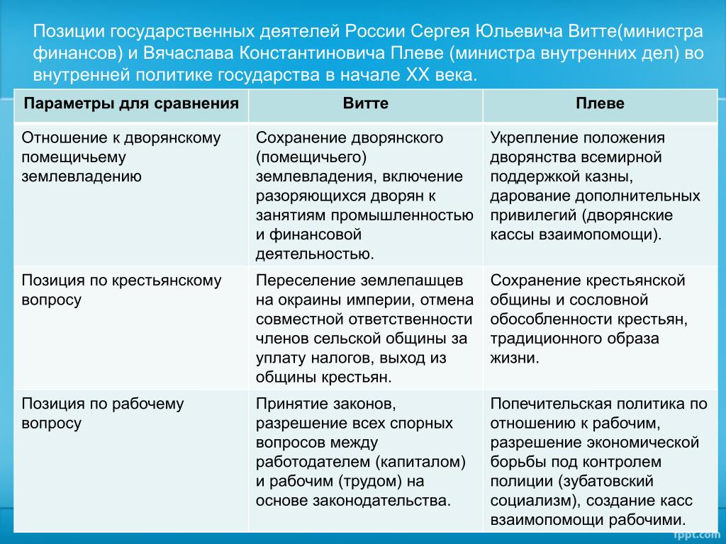 Несовместимые люди: 4 типа пар, которые не смогут быть вместе: новости, люди, отношения, пары, проблемы, психология, любовь и семья