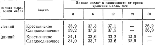 Рейтинг лучших масленок на 2024 год с их плюсами и минусами