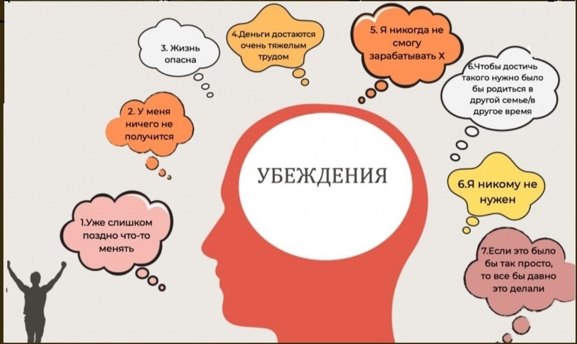 Родовые травмы, привороты, проклятия и другие программы