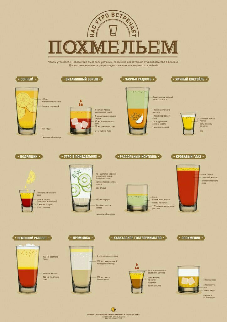 Похмелье. что делать, если оно пришло — и как предотвратить