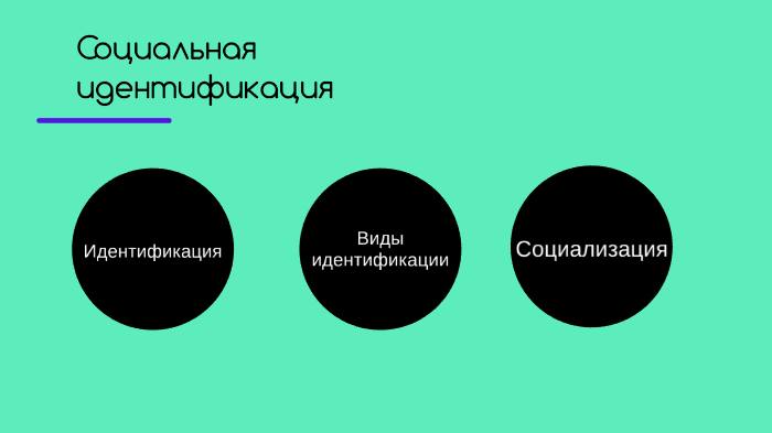 Тест куна: а кто вы такой? идентичность и социальные роли | блог 4brain