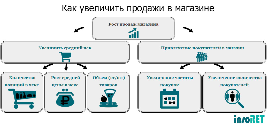 Наша героиня дважды уезжала из России и возвращалась Она получила диплом американского университета, заняла первую руководящую позицию в 25 лет и с нуля построила российское