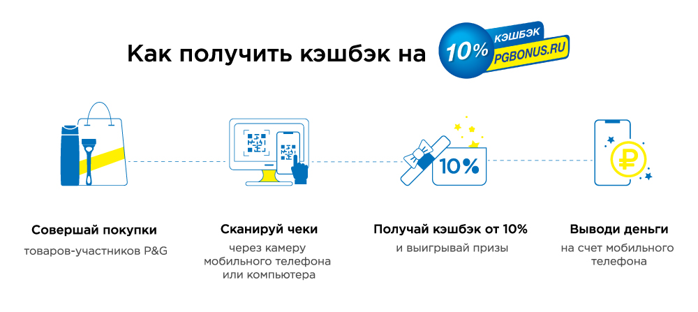 Лучшие способы экономии топлива в автомобиле в 2020 году