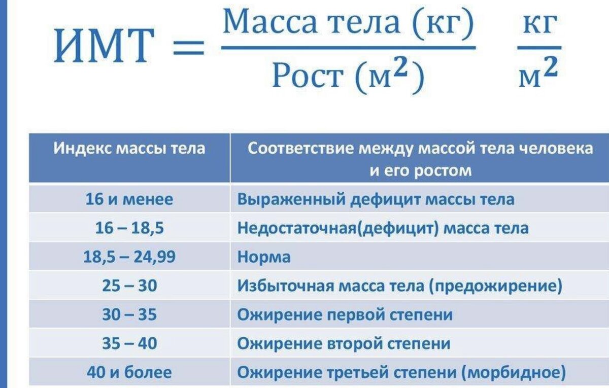 Расчитать индекс массы тела, калькулятор имт