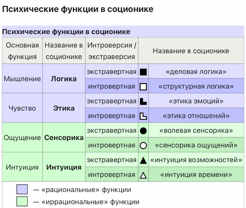 Типы личности