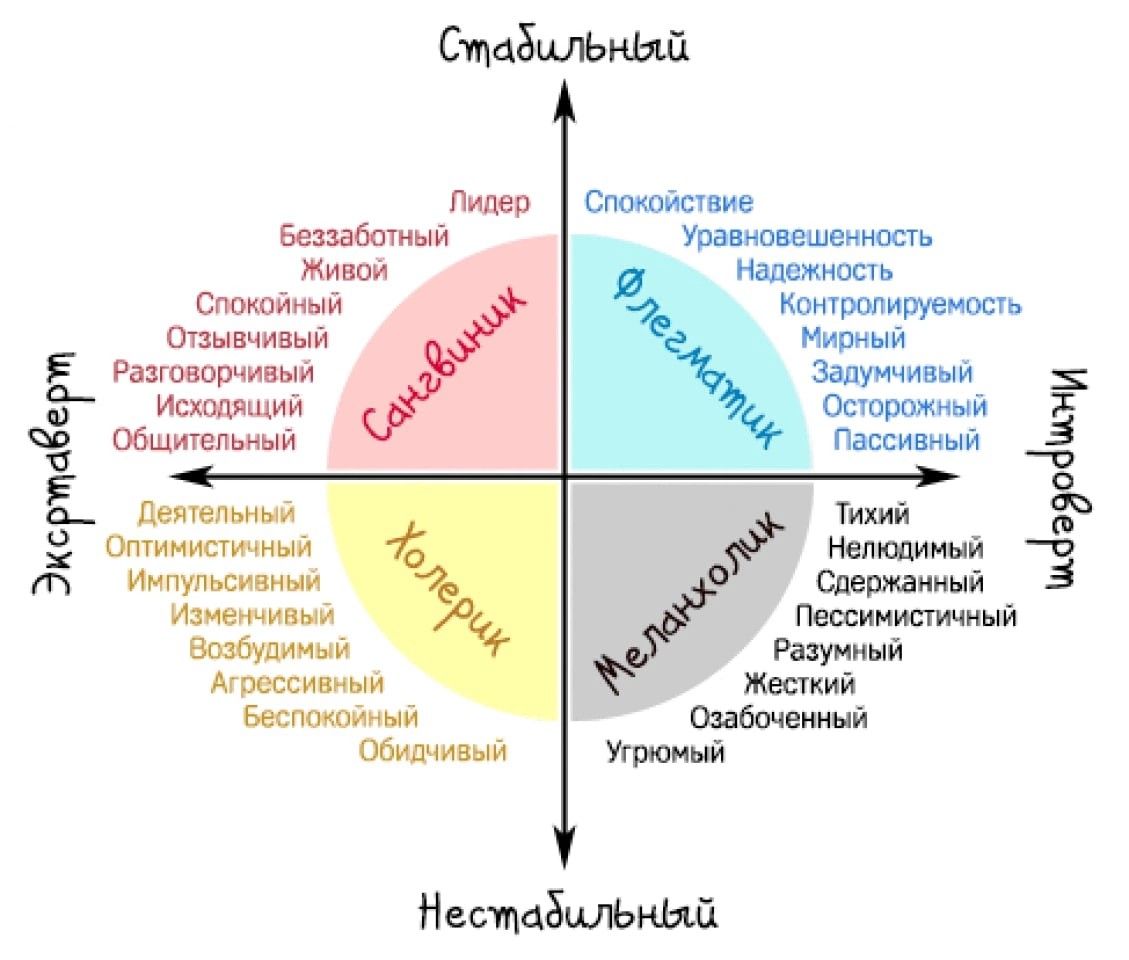 15 признаков того, что вы с партнером слишком несовместимы