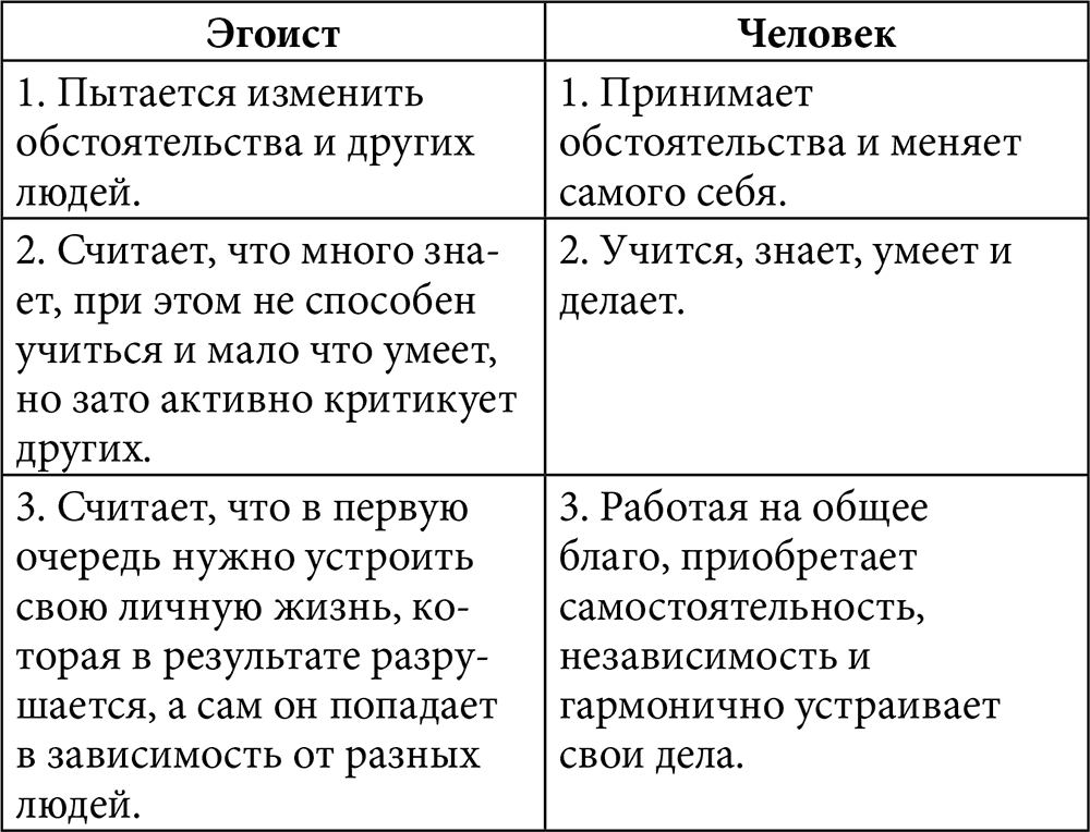 Нарцисс, взгляд изнутри. о чем он думает, что чувствует, как нападает и защищается.
