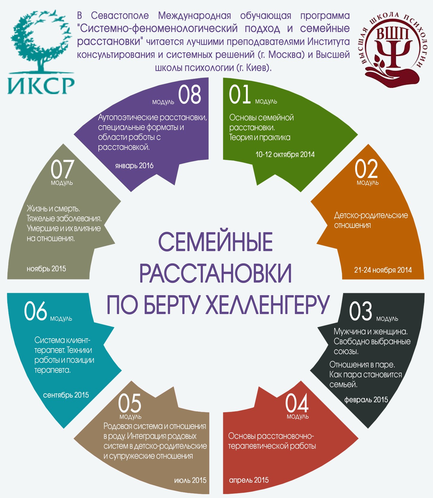 Расстановки по хеллингеру: стоит ли подставляться?