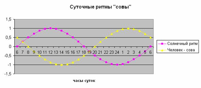 Как работа по ночам влияет на здоровье — нож