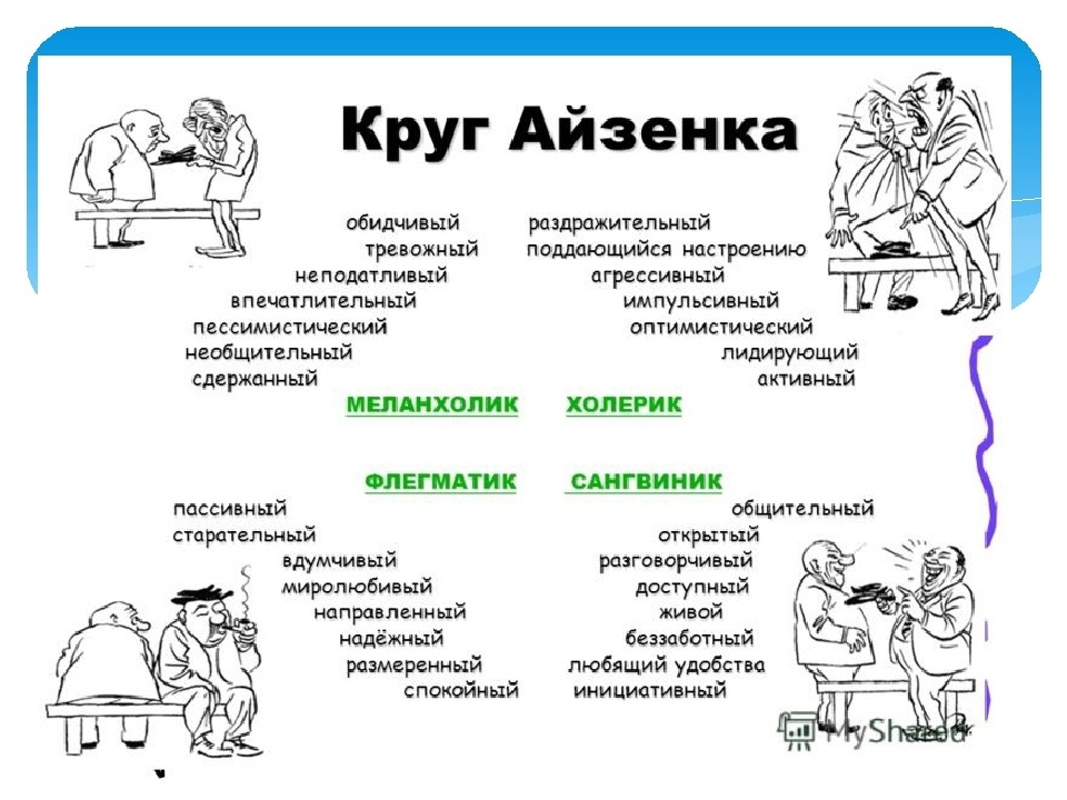 Как найти подход к людям с разными темпераментами. как найти подход к руководителю: улучшаем отношения в коллективе - мир фактов