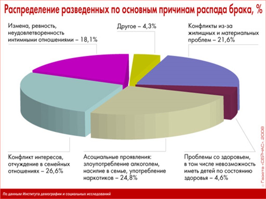 Ранние браки за и против. размышления о ситуациях