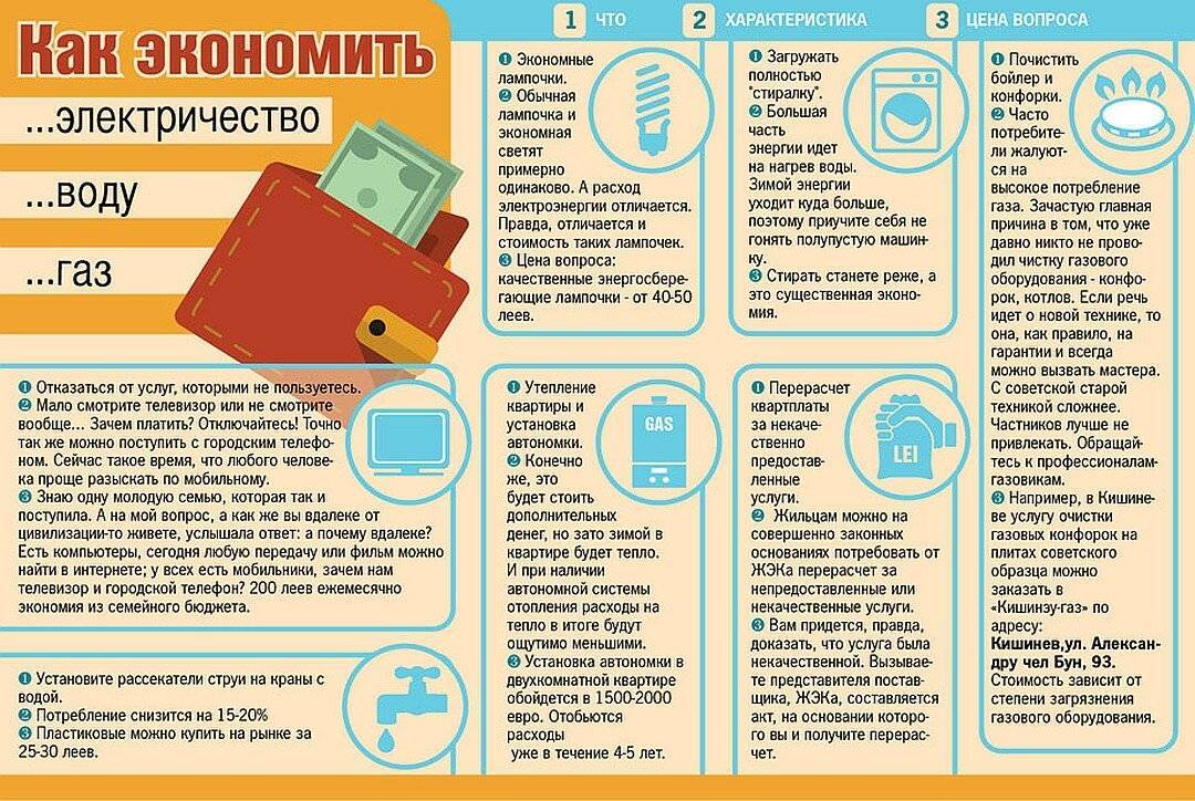 Что делать если нет денег - 7 советов эксперта, чтобы хватало на жизнь