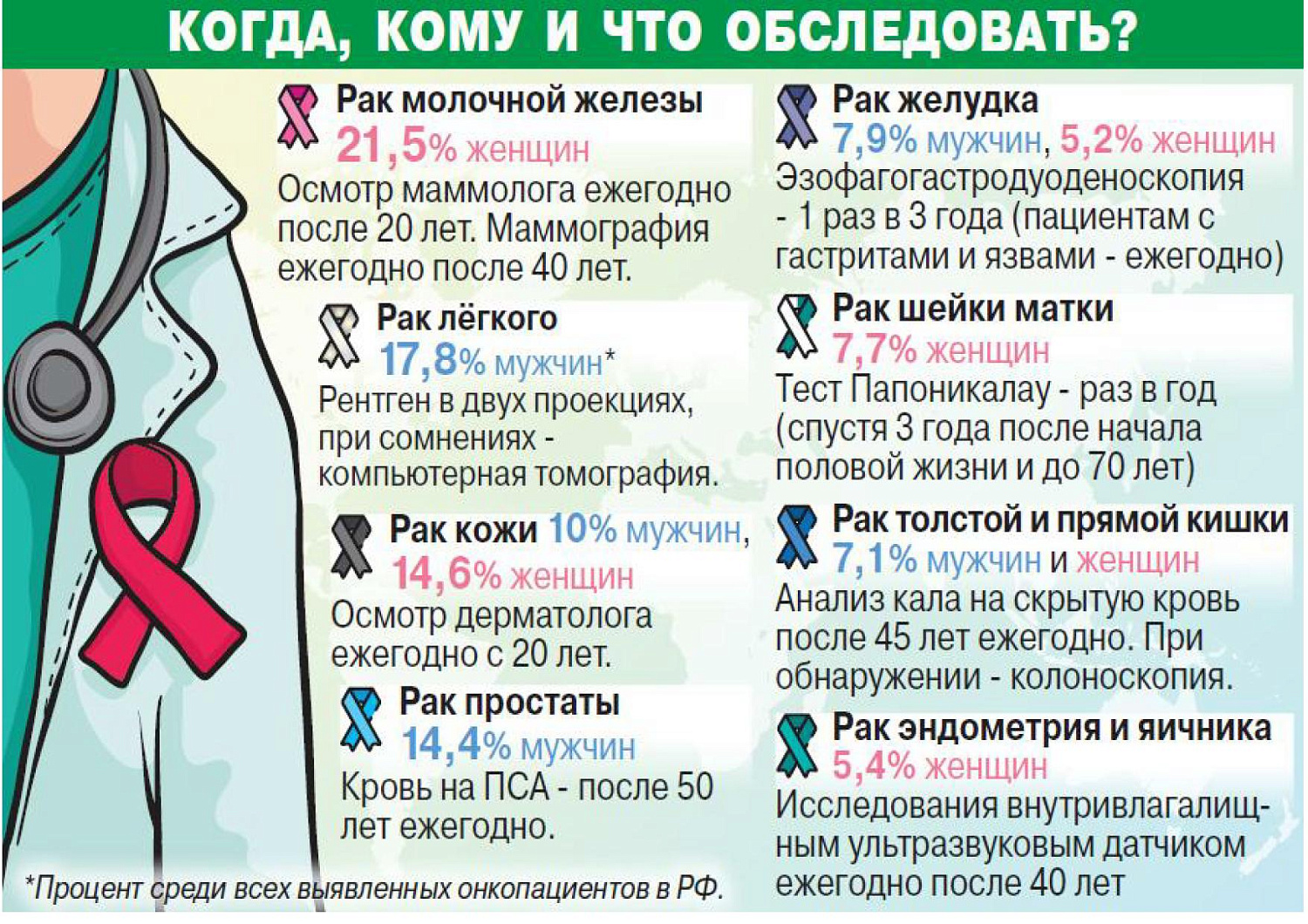 Екатерина мусиенко. лимфома ходжкина 4 стадии. «я узнала, что больна раком, когда готовилась к беременности» - tobewell