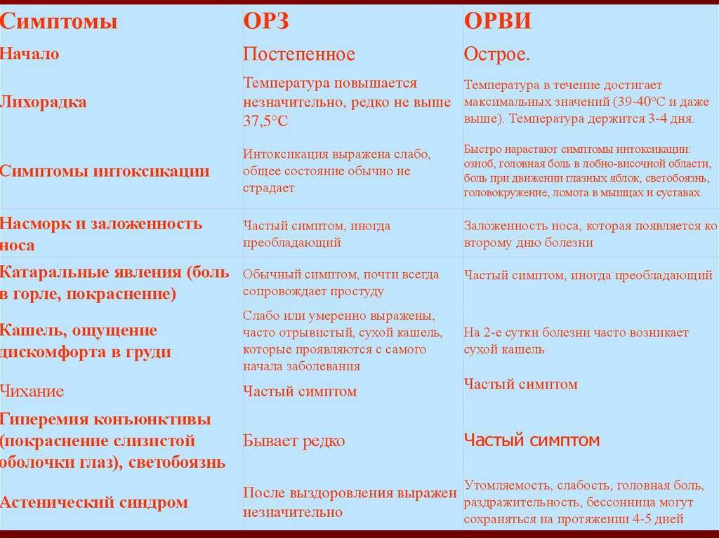 Пять главных последствий коронавируса. они грозят даже тем, кто перенес болезнь легко | правмир