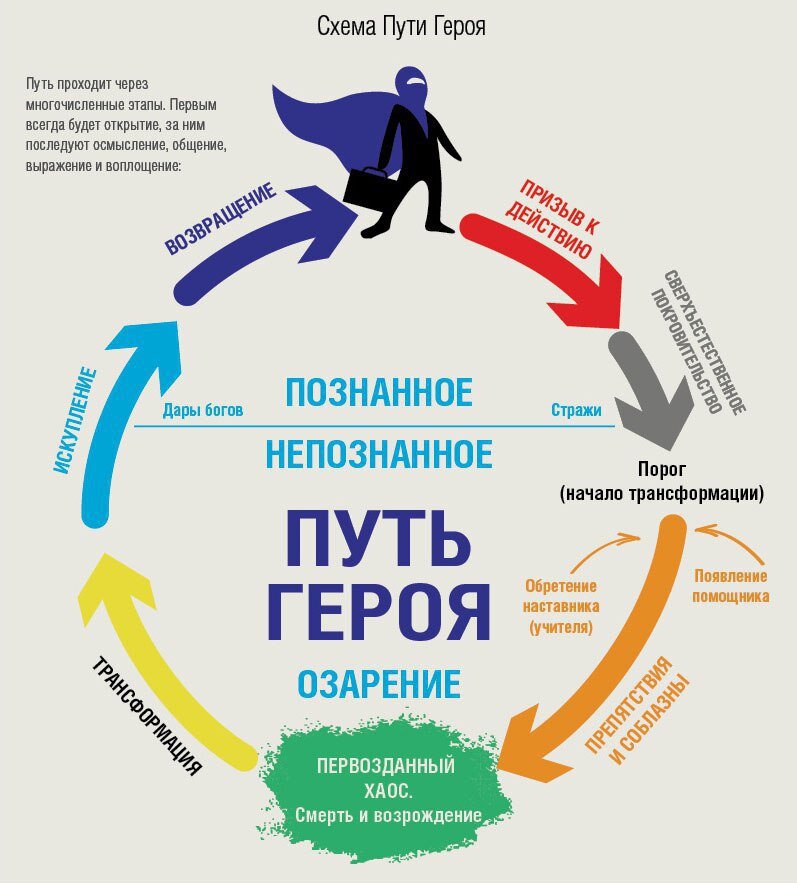 Техника влюбления: рассказывает сексолог и тренер нлп :: любовь :: клео.ру