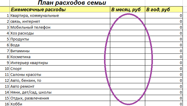 Сколько нужно денег, чтобы вырастить ребенка: основные статьи расходов, как морально и финансово подготовиться