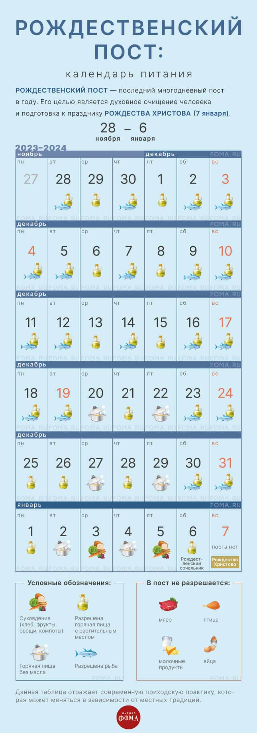 Экадаши – лучший день для поста и духовной практики. инструкция