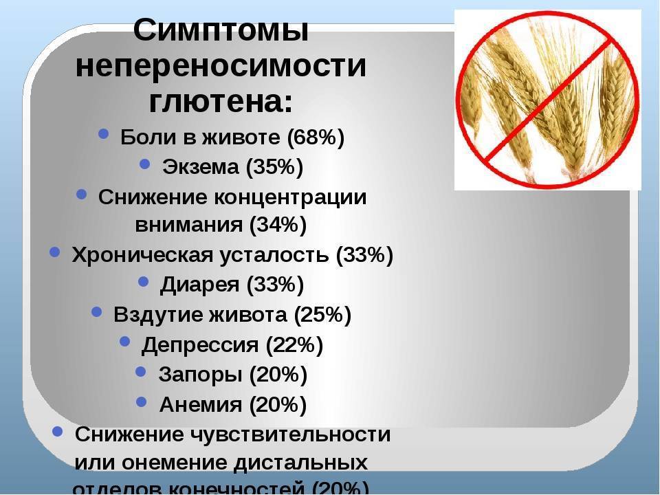 Продукты, содержащие глютен: список и таблица