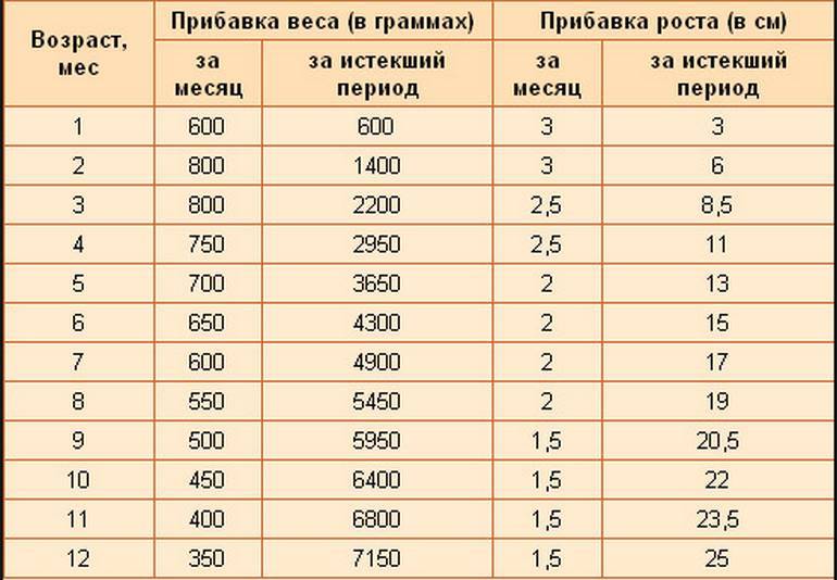Повышенный аппетит перед месячными: диета и зверский голод