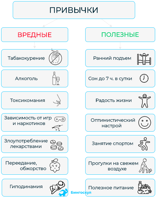 Как правильно выбрать позу для фотосъемки