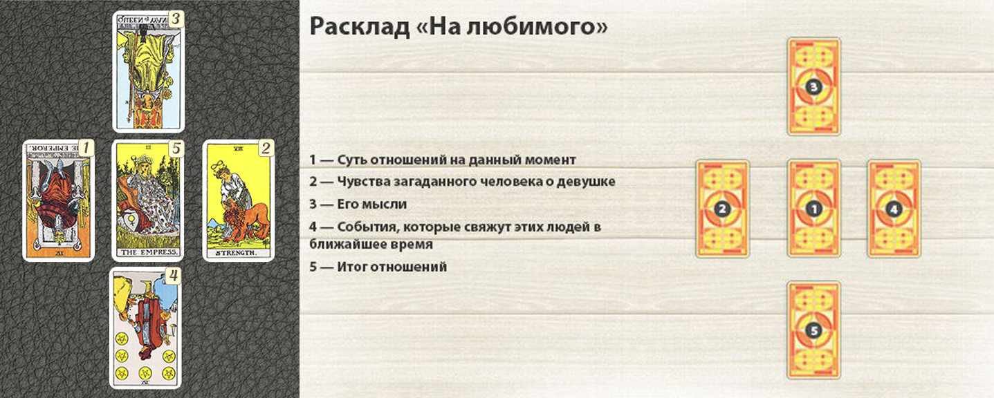 Чем таро отличается от астрологии