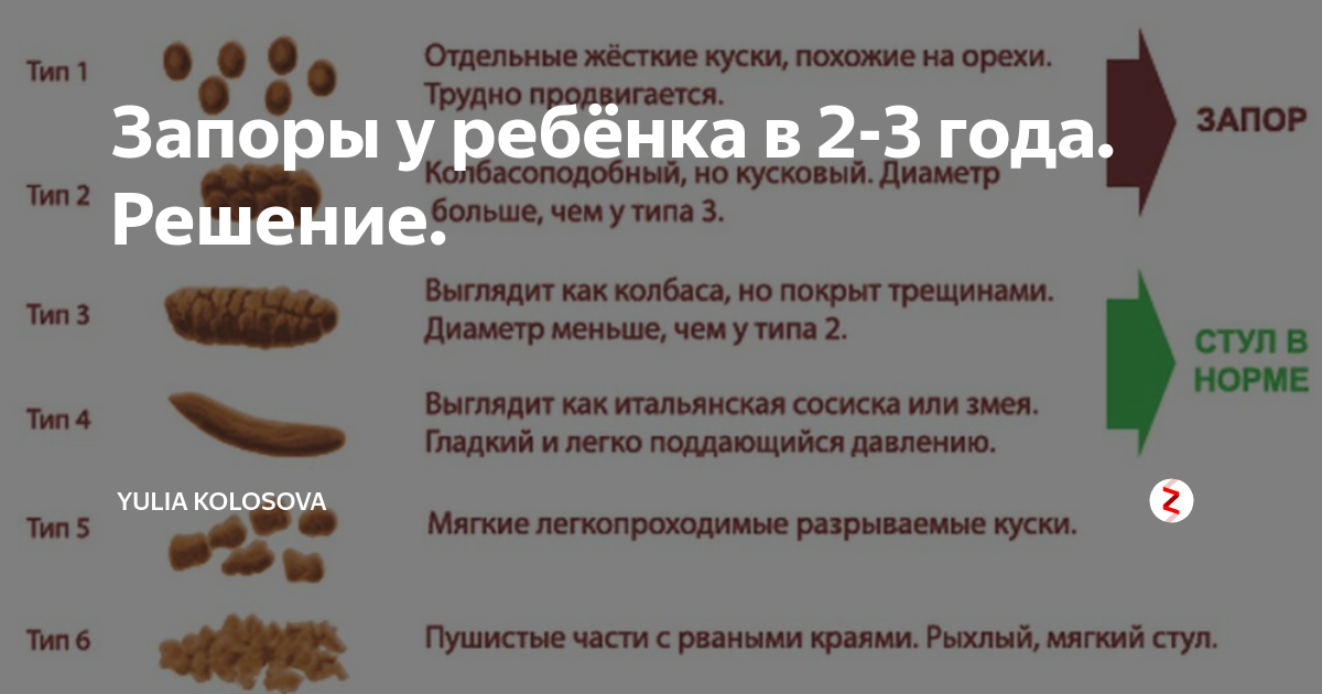 Запор. причины, симптомы и лечение