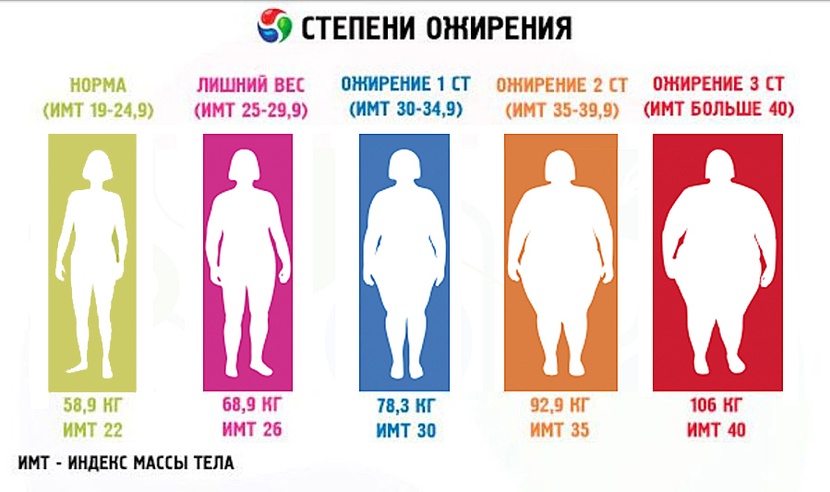 Может ли лишний вес быть здоровым: аргументы в бодипозитивном споре — 5 пунктов